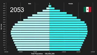 Mexico Population Pyramid 1950-2100