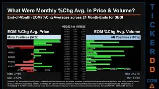 SBSI Price and Volume Analysis by 650 Day Look Back SBSI Stock Analysis for Southside Bancshares Sto