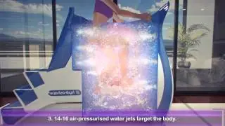 Vacu Activ - Hydroshape