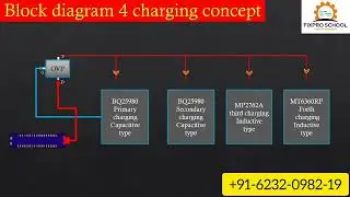 5g phone charging deep explanation | online mobile repair course, Raipur #mobilechargingrepair