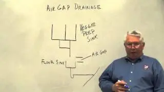 Air Gap Drainage 1