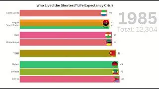 Who Lived the Shortest? Life Expectancy Crisis (1950&ndash;2015)