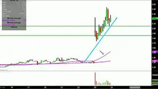 Avinger, Inc. - AVGR Stock Chart Technical Analysis for 05-23-18