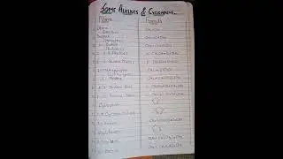 Some alkenes and cycloalkenes #ytshorts #chemistry #class #chemicalscience #viral