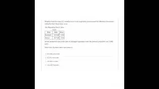 Neighborhood Farming LLC. manufactures frozen vegetables and provided the following information