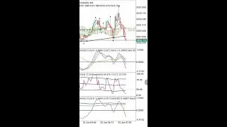 GOLD MOBILE PRICE FORECAST STRATEGY SCALP MT4 TACTICAL TRADE SIGNAL DETECTOR