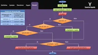 Programmablaufpl&auml;ne (PAP) einfach erkl&auml;rt