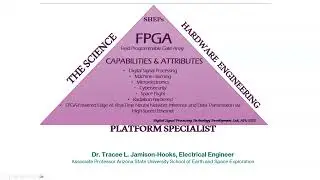 Step-by-Step FPGA Realization: Digital Spectrometer to Polyphase Filterbank