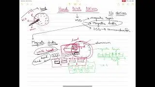 Hard Disk Drive | Magnetic Disks | Positioning Delay | Seek Time