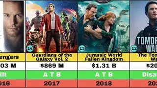 Chris Pratt all Hits and Flop Movies List| Chris Pratt Filmography| Jurassic World| Avengers