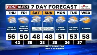 First Alert Thursday morning FOX 12 weather forecast (3/30)