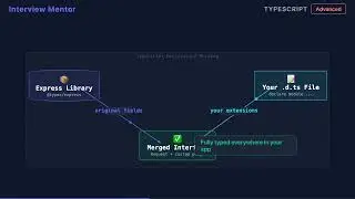 TypeScript Declaration Merging Explained