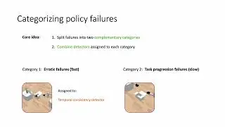 Unpacking Failure Modes of Generative Policies: Runtime Monitoring of Consistency and Progress