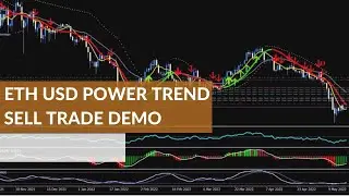 ETH USD Power Trend Sell Trade By Michael Nurok Demo - Trend Profiteer Demo