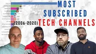 MOST SUBSCRIBED TECH CHANNELS ON YOUTUBE (2006-2020) | UNBOX THERAPY | TECHNICAL GURUJI | MKBHD |
