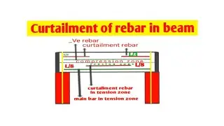 #Curtailment bar in beam #civillife #tseries #vevoUk #vevo #SETIndian