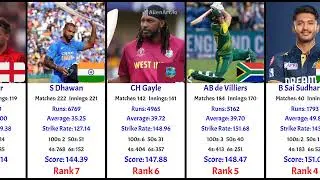 Analysis Video: 🏏 Top 50 Best Batsmen in IPL History 🔥 | CricStatsLK | Warner | Kohli