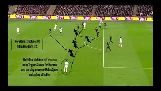 Tactical Analysis | Real Madrid's Defensive Mistakes vs. Tottenham (11/1/17)