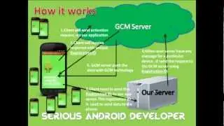 Google Cloud Messaging, Android Simple Tutorial for beginner