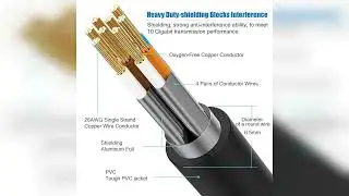 Review: Cat 8 Ethernet Cable 50 ft, 6ft 10ft 20ft 30ft 40ft 75ft 100ft 150ft Heavy Duty High S...