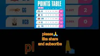 wpl 2023 | current points table  after match no :6 Gujarat giants vs  royal challengers bangalore