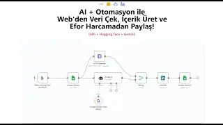 AI + n8n ile Web’den Veri Çek, İçerik Üret ve Eforsuz Paylaş! (n8n + Hugging Face + Gemini)