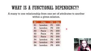 Relational Database Design -An Introduction