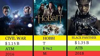 Martin Freeman Movies List || Hit And Flop Movies of Martin Freeman @TheFilmyMan62