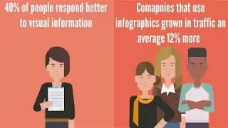 What Is An Infographic?