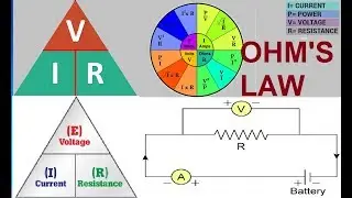 OHM'S LAW