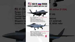 USA vs Russia - Can Su-75 Compete with the F-35?