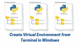 How to Create a Python Virtual Environment in Windows Using Terminal | Step-by-Step Guide