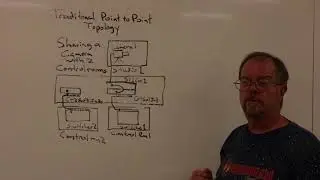 Point to Point Wiring in a Production Studio