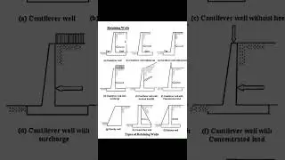 Types of Retaining walls #civilengineeering #viralvideo #viralshorts #video #study