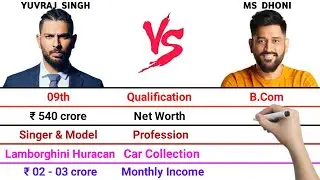 Yuvraj Singh vs MS Dhoni Full Comparison Video | Net Worth | Monthly Income | Car Collection | 