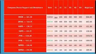 inox share price, gati share price, pvr share price, rites share price