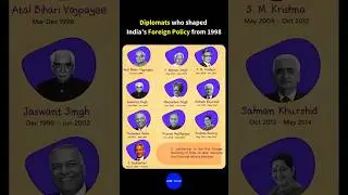Diplomats who shaped India&rsquo;s Foreign Policy from 1998  #ytshorts #india #foreignpolicy #diplomats