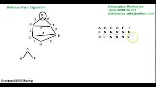 Bellman Ford Algorithm tutorial