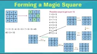 HackerRank # Forming a Magic Square (Python)
