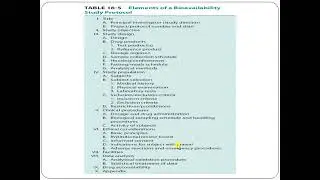 LECTURE 4 - BIOAVAILABILITY AND BIOEQUIVALENCE