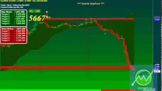 Money99 trading system of Crudeoil