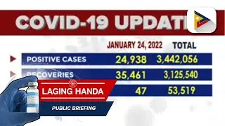 Confirmed cases of COVID-19 as of January 24, 2022