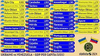 UKRAINE vs VENEZUELA | GDP PER CAPITA (US$)
