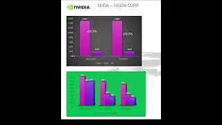 NVDA &ndash; NVIDIA CORP CA.  - 1T 2024/25 (01/02/2024 - 30/04/2024) #shorts
