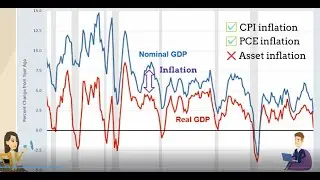 Macro 3 A Framework for Country Investment - Inflation and Real GDP