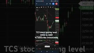 #@00Brainwaves #stockmarket #tcs #tcsstock