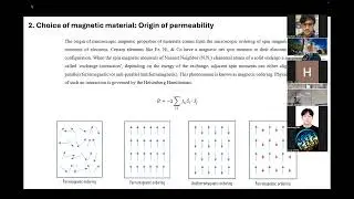 Fundamentals of On-chip Inductors and Transformers for wafer-scale power delivery
