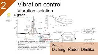 Vibration control (part 2): vibration isolation
