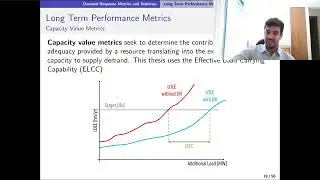 Short and long term impacts of demand response in electricity markets