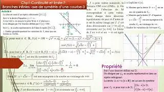 BacMaths-Ch1 continuit&eacute; et limite 7 Branches infinies axe de sym&eacute;trie d une courbe 3